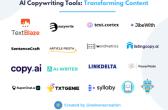 AI Copywriting Tools: Transforming Content