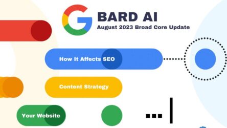 Google’s August 2023 Broad Core Update: How It Affects SEO, Content Strategy, and Your Website